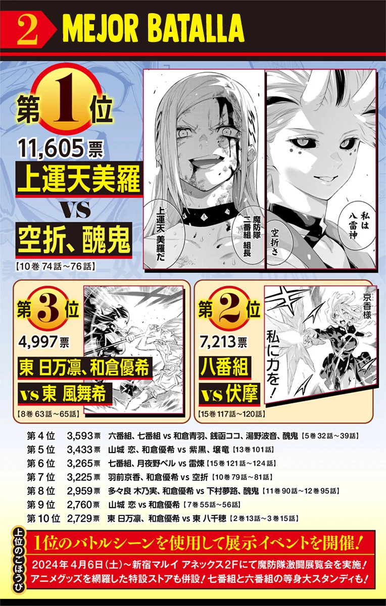 Mato Seihei no Slave Capítulo 129 - Página 28